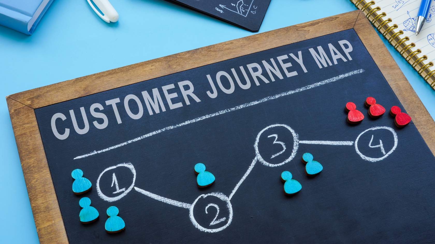 Understanding the Customer Journey